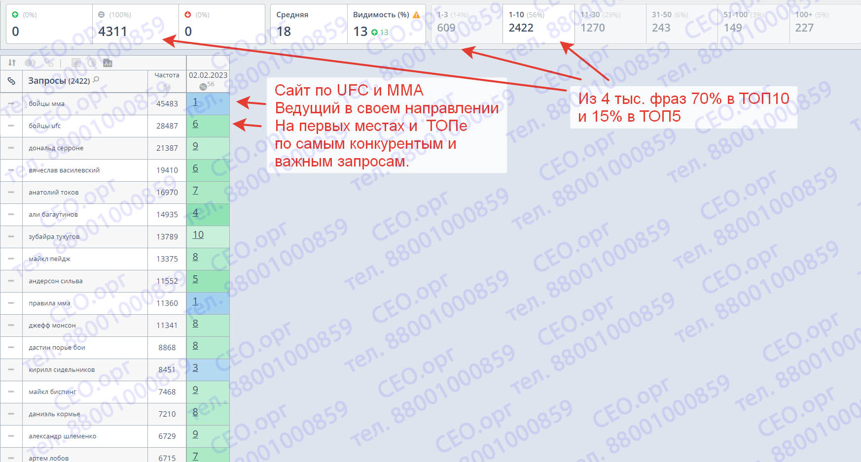 Ведущий информационный сайт по ММА 2023 Ведущий информационный сайт по ММА 2023